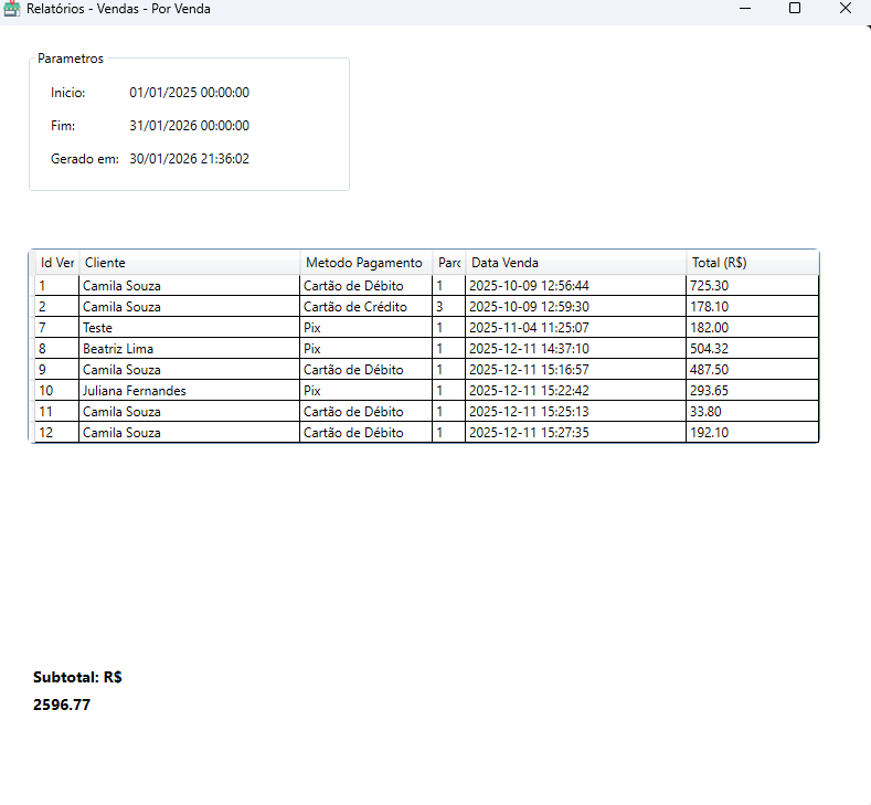 Commerce PDV – Sales report
